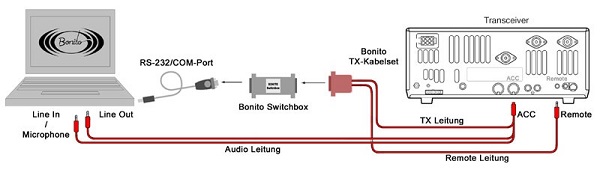 Radiocom 接続図